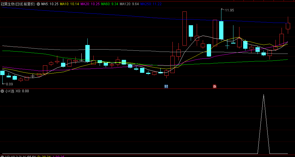 【小K选】副图/选股指标，牛市行情最优策略，选择回调后企稳回升的票，先人一步进场