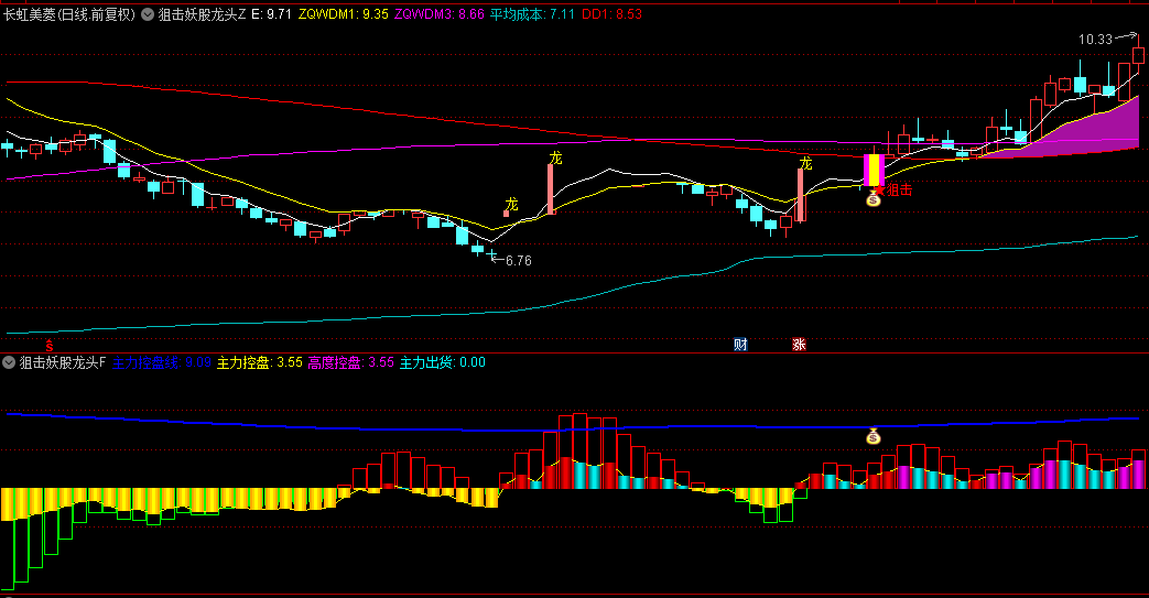 通达信【狙击妖股龙头】主图/副图指标，狙击强势龙头股的独家策略，分享龙头股实战心得体会！