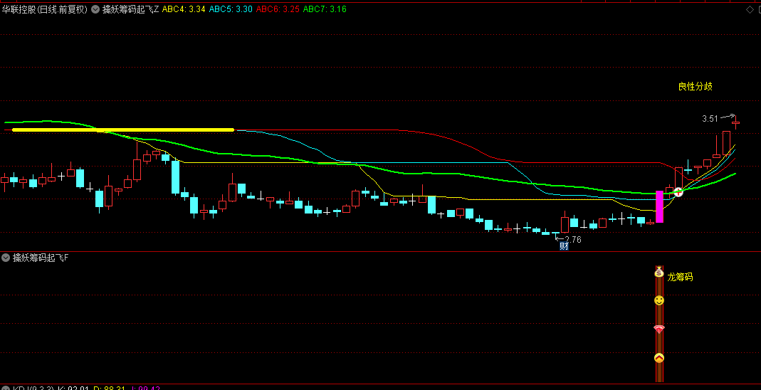 【擒妖筹码起飞】主图和副图选股指标，锁定龙头突破瞬间，揭示了一条通往龙头股宝藏的秘密路径
