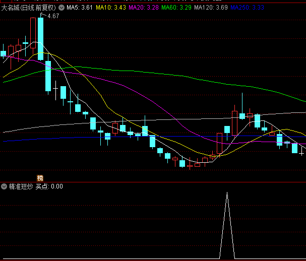 通达信【精准短炒】副图/选股指标，捕捉短期上涨的潜力，实战胜率高！
