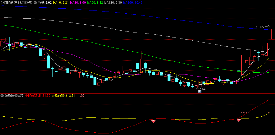 【强势连板追踪器】副图、选股指标，追求极致交易时机，捕捉个股连板启动关键节点！