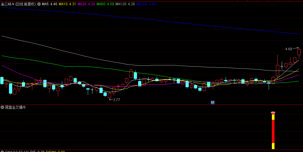 【尾盘金叉擒牛术】副图+选股指标，精准锁定各大板块起爆瞬间，捉大牛股起爆点！