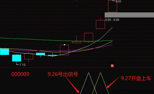 【5A主力追踪系统】副图与选股指标，实战检验20日持有期，成功率高达八成！牛市必备利器！