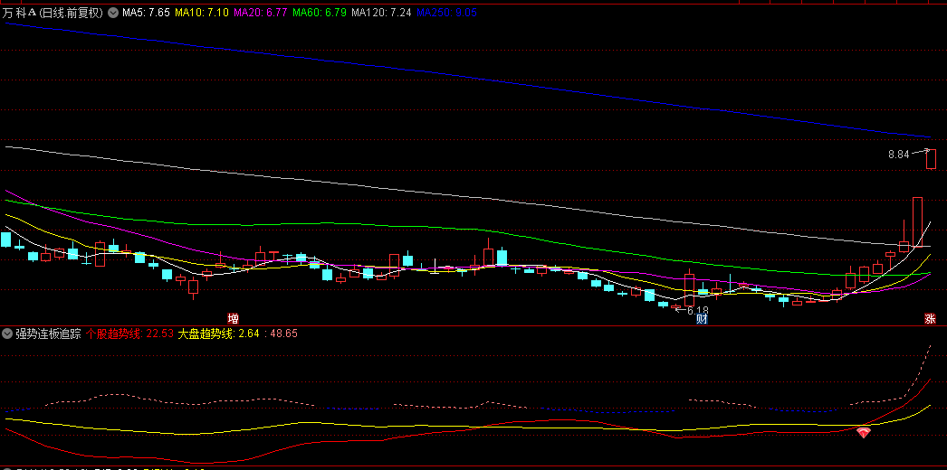 【强势连板追踪器】副图、选股指标，追求极致交易时机，捕捉个股连板启动关键节点！