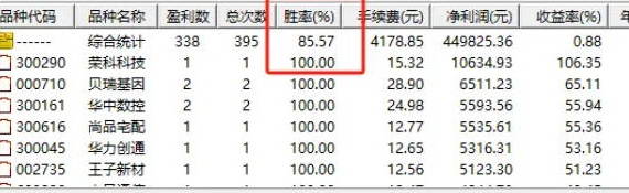 【5A主力追踪系统】副图与选股指标，实战检验20日持有期，成功率高达八成！牛市必备利器！