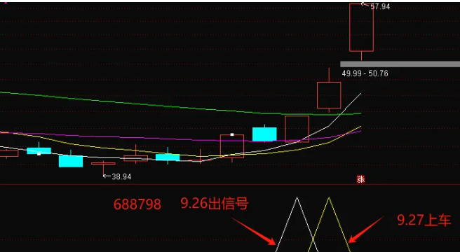 【5A主力追踪系统】副图与选股指标，实战检验20日持有期，成功率高达八成！牛市必备利器！