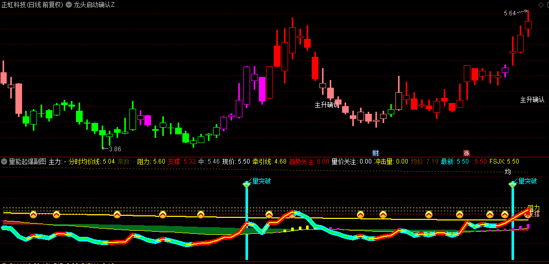 【龙头量价风暴】主图/副图指标，狙击牛市连板龙头，确认打板买入的极佳时机！