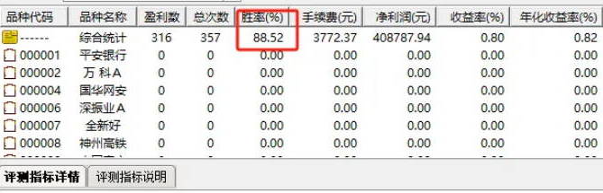 通达信【精准短炒】副图/选股指标，捕捉短期上涨的潜力，实战胜率高！