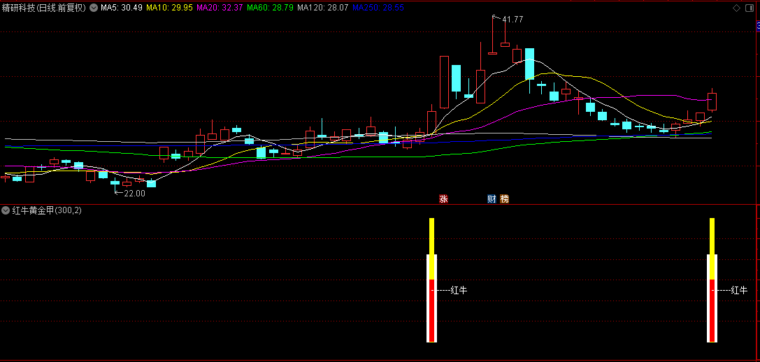 【红牛黄金甲】副图指标，黄金甲T+分钟红牛信号，股价比爆！
