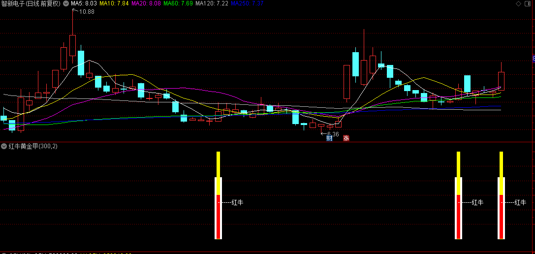 【红牛黄金甲】副图指标，黄金甲T+分钟红牛信号，股价比爆！