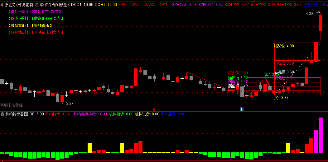 通达信【疯牛预测模型】主图+【机构控盘】副图套装指标，结合了多种技术和算法，预测和判断涨跌趋势！