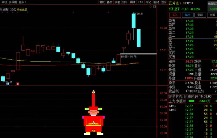 通达信精品【财神反转】副图/选股指标，一款抄底胜率接近90%的公式，9月以来出票百分百大赚