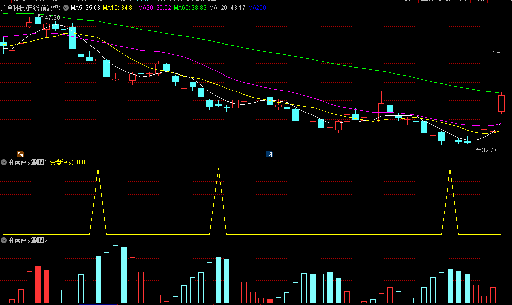 优选【变盘转折速买】副图与选股指标，龙回头类型的抄底公式，精准狙击龙回头抄底良机