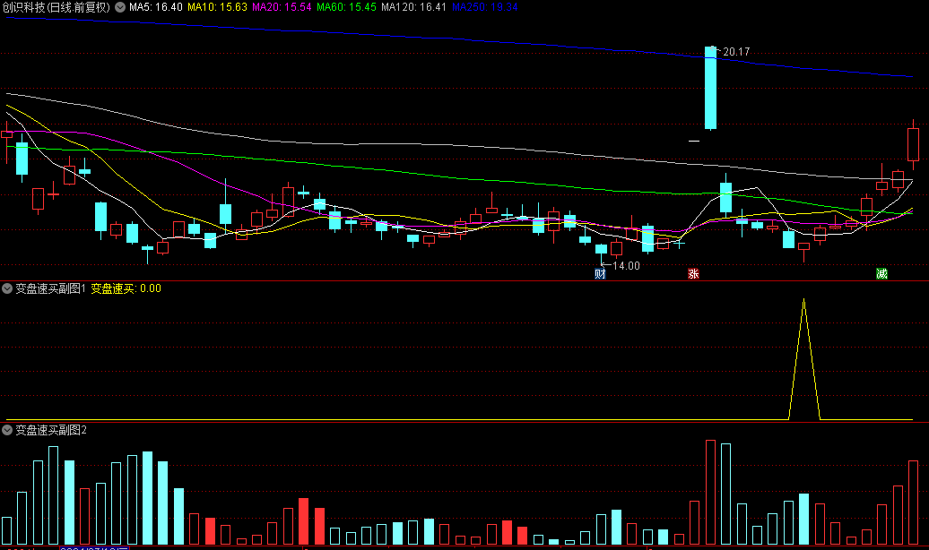优选【变盘转折速买】副图与选股指标，龙回头类型的抄底公式，精准狙击龙回头抄底良机