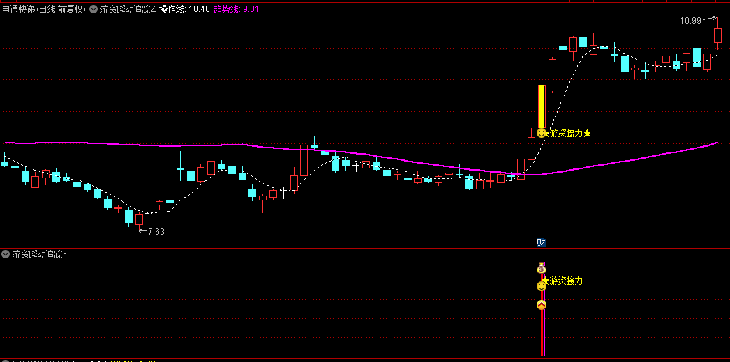 通达信【游资瞬动追踪】主图/副图/选股指标，剖析游资操作手法，将游资灵活高效策略融入其中