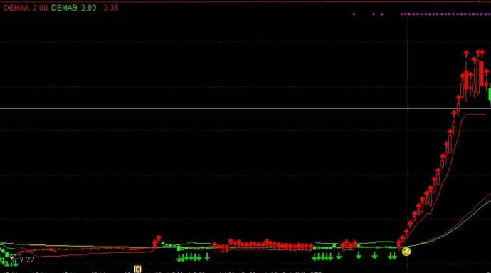 【DEMATR】主图指标， 独家定制无未来高效交易秘诀，通达信版dema+tradeview热门策略！