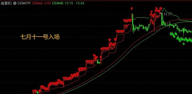 【DEMATR】主图指标， 独家定制无未来高效交易秘诀，通达信版dema+tradeview热门策略！