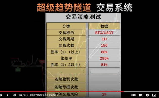 【DEMATR】主图指标， 独家定制无未来高效交易秘诀，通达信版dema+tradeview热门策略！