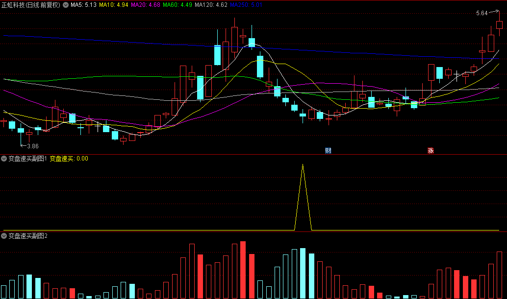 优选【变盘转折速买】副图与选股指标，龙回头类型的抄底公式，精准狙击龙回头抄底良机