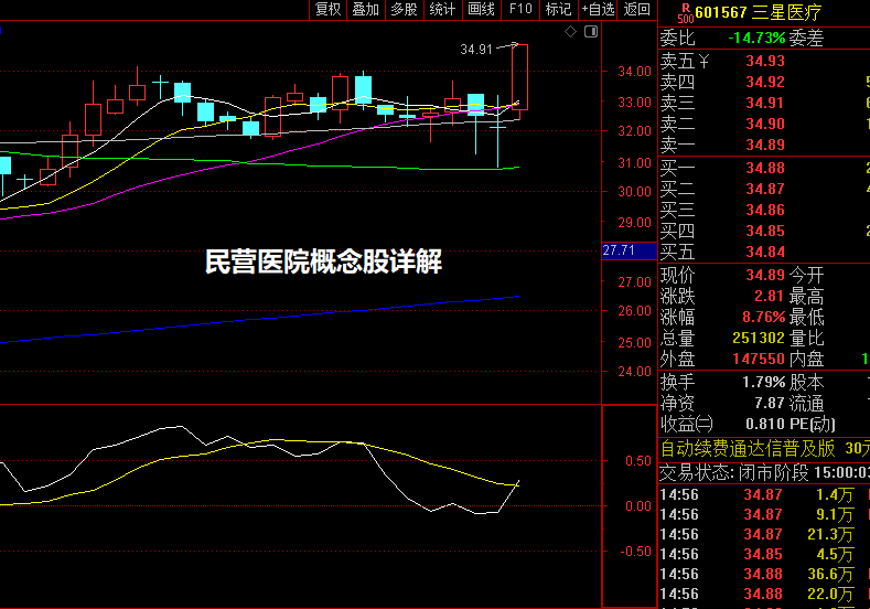 民营医院概念股详解