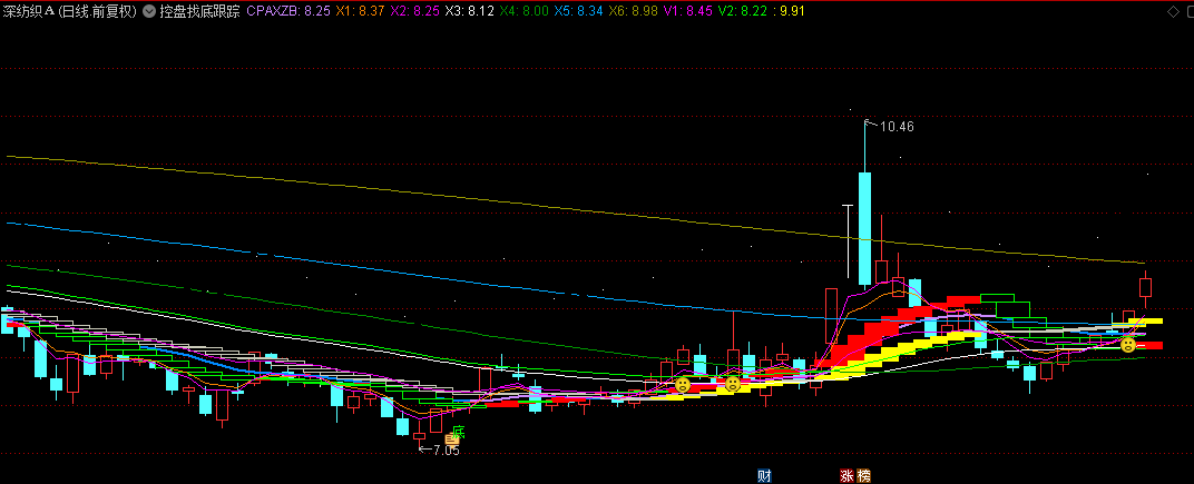 【控盘找底跟踪】主图指标，综合各位大佬的精华，趋势跟踪有一手！