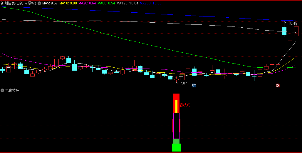 【包赢技巧】副图+选股指标，赢取未来投资的秘诀，信号少而精！