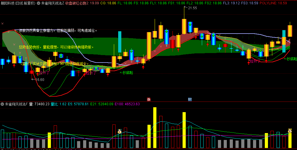 【朱雀翔天战法】主图+副图指标，融古汇今，K线组合+摆动指标+市场情绪，精准导航股市风云