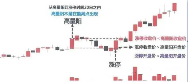 近期火爆抖音的【涨停高量单阳破位战法】主图/副图指标，回避近期主力凶残洗盘手法，跟随主力一起收割韭菜！