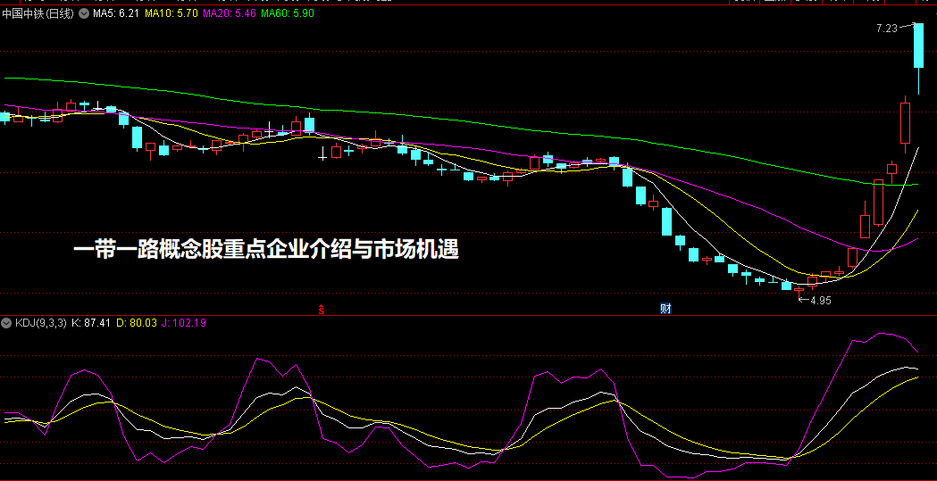 一带一路概念股重点企业介绍与市场机遇