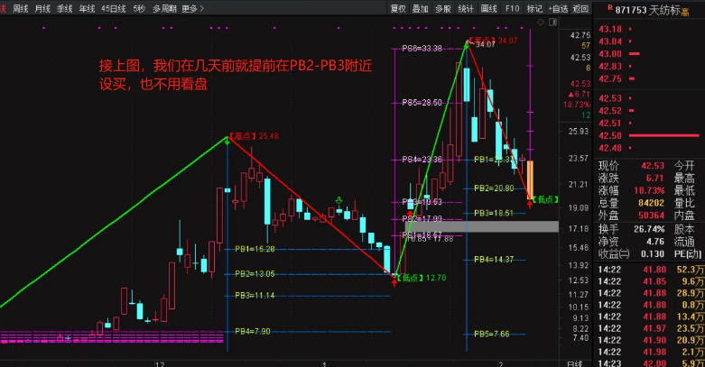 最近很火的【精准波段大师】主图指标，全网唯一解密源码分享，媲美金钻指标，附详细图文指南！