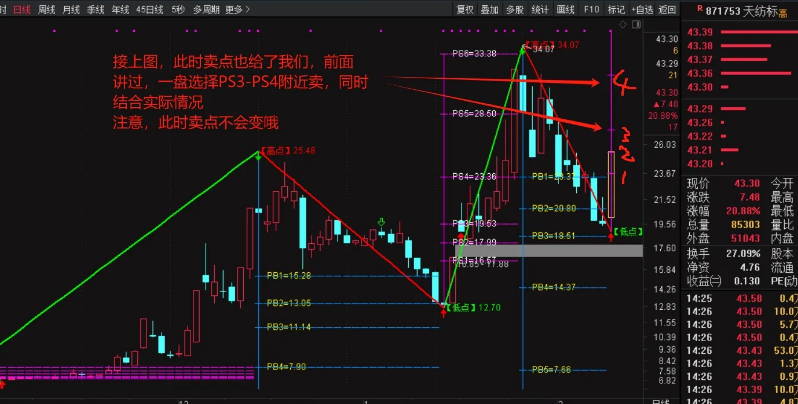 最近很火的【精准波段大师】主图指标，全网唯一解密源码分享，媲美金钻指标，附详细图文指南！