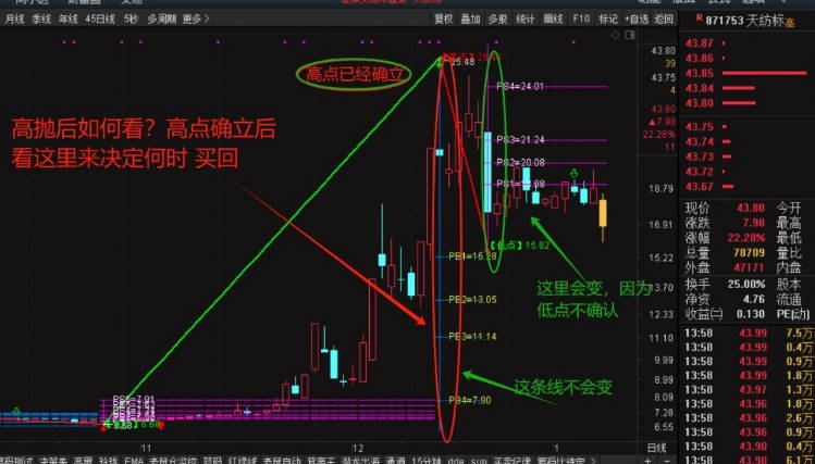 最近很火的【精准波段大师】主图指标，全网唯一解密源码分享，媲美金钻指标，附详细图文指南！