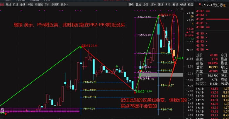 最近很火的【精准波段大师】主图指标，全网唯一解密源码分享，媲美金钻指标，附详细图文指南！