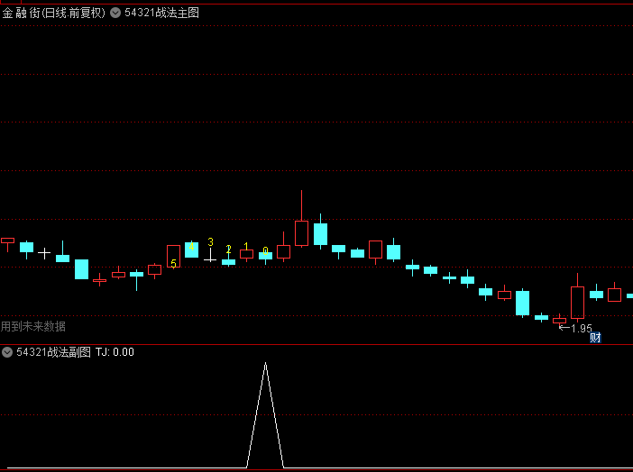 【54321智胜战法】主图/副图/选股指标，经历了深幅度的回调，在后续的反弹中往往力度更强！