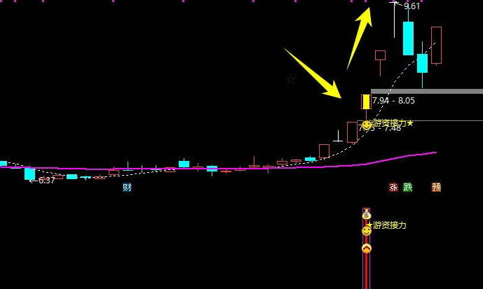 【游资接力点】主图/副图和选股指标，精准捕捉游资接力良机，让擒龙信号跃然眼前