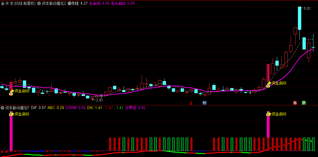 【资本脉动擒龙】主图/副图/选股指标，捕获众多涨幅惊人的大牛股，指引着热点龙头的踪迹