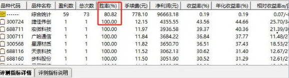 通达信精品【MACD捕涨之道】副图/选股指标，年度胜率高达八成，曾经实现三年稳健盈利！