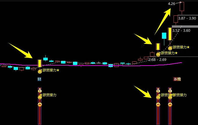 【游资接力点】主图/副图和选股指标，精准捕捉游资接力良机，让擒龙信号跃然眼前