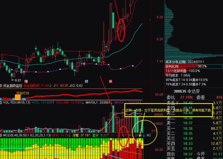 【六彩神龙】 故思终结版副图指标，附送布林终结者主图，大盘指数也能完美指示，无未来源码！