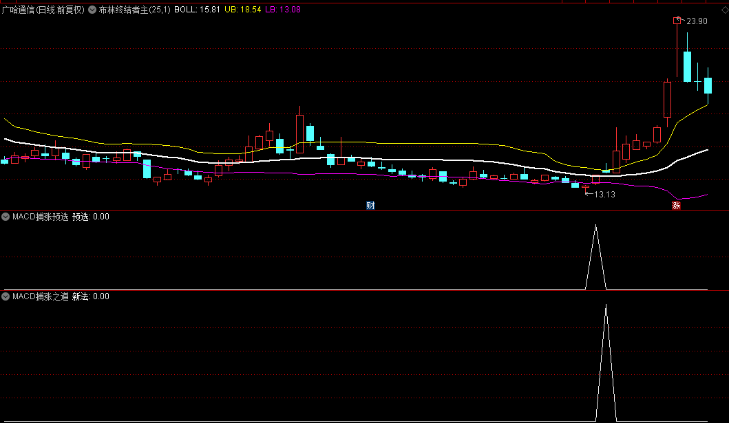通达信精品【MACD捕涨之道】副图/选股指标，年度胜率高达八成，曾经实现三年稳健盈利！
