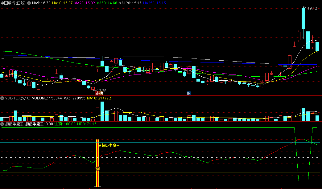 金钻改版【超级牛魔王】副图/选股指标，具备买入卖出两大精准点，捕捉牛股沸腾瞬间，把握高位获利点！