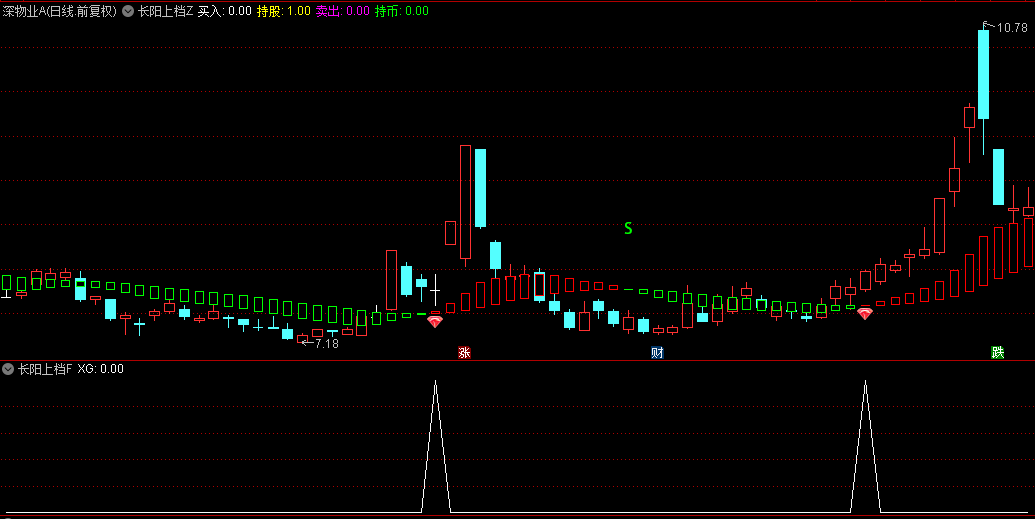 通达信【长阳上档】主图/副图/选股指标，独特的趋势色彩辨识系统，捕抓波动轨迹！