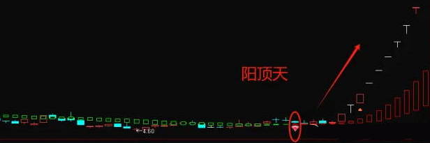 通达信【长阳上档】主图/副图/选股指标，独特的趋势色彩辨识系统，捕抓波动轨迹！
