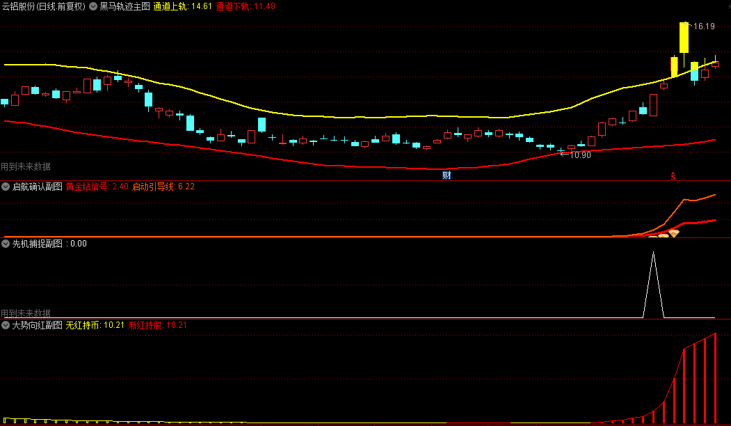 价值三万的通达信【灯塔连板妖牛】主图/副图/选股指标，专业级指标组合，专为精准交易设计！