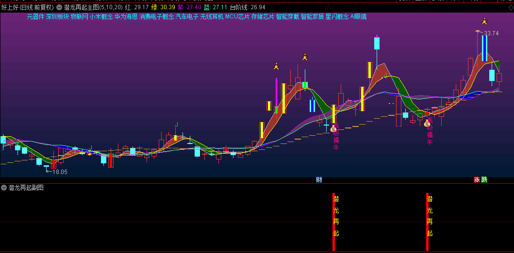 通达信精品【潜龙再起】主图/副图/选股指标，捕捉妖股二度春风，低吸稳中求胜！