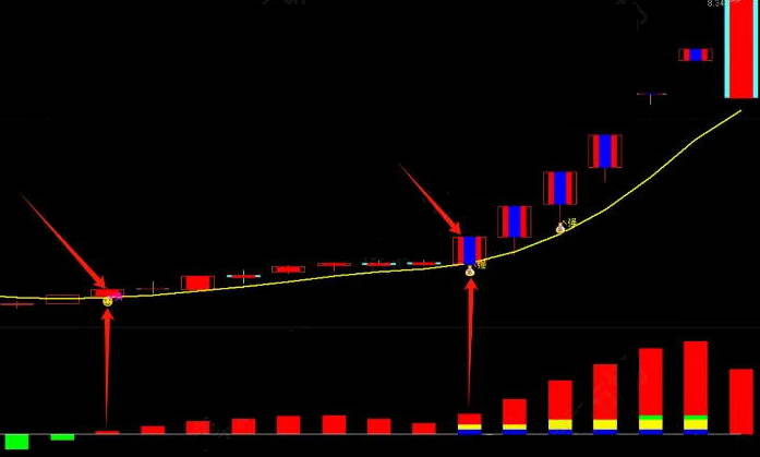 【热点跃动追踪】主图/副图/选股指标，当资金开始积极介入，锁定市场热点启动先机！