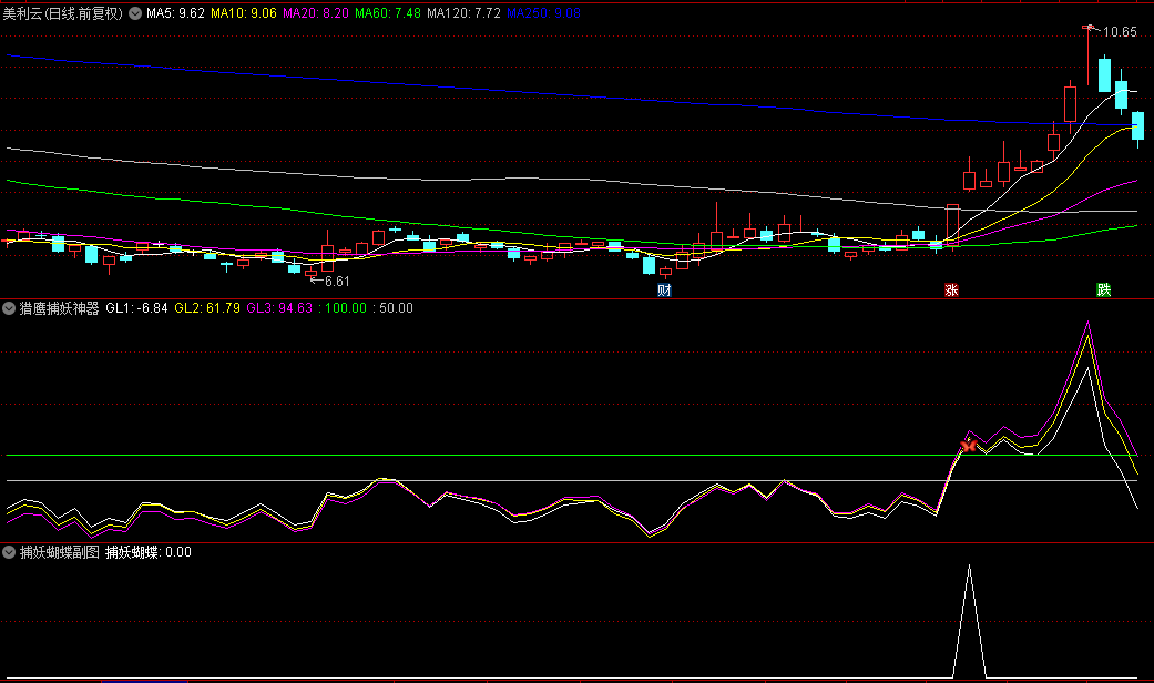 【猎鹰捕妖神器】副图/选股指标， 捕捉股价波动脉络，在主力拉升前夜便精准布局！
