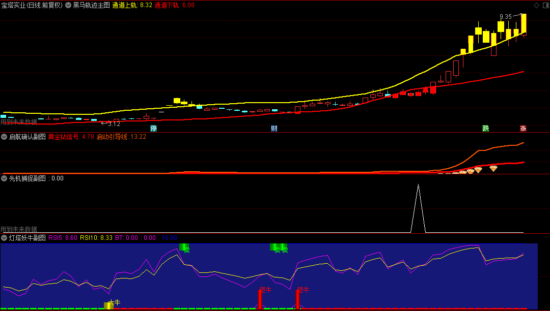 价值三万的通达信【灯塔连板妖牛】主图/副图/选股指标，专业级指标组合，专为精准交易设计！