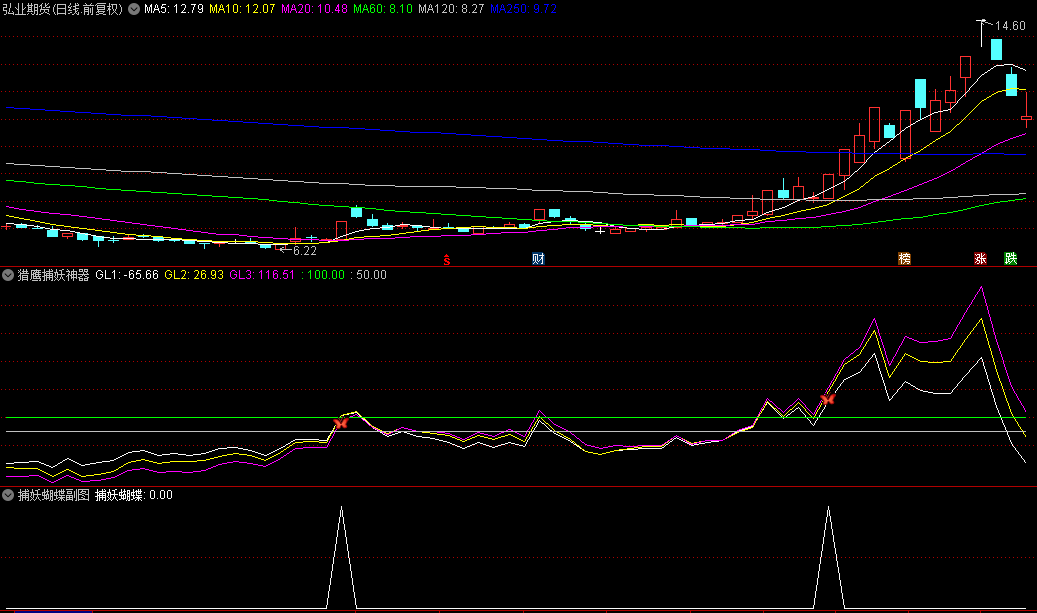 【猎鹰捕妖神器】副图/选股指标， 捕捉股价波动脉络，在主力拉升前夜便精准布局！