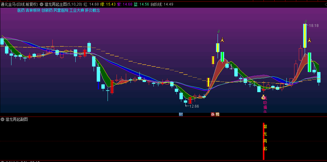 通达信精品【潜龙再起】主图/副图/选股指标，捕捉妖股二度春风，低吸稳中求胜！